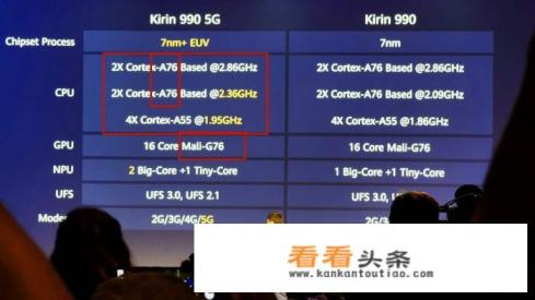 华为的c p u是什么
