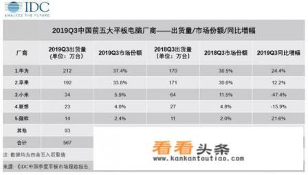 不黑不吹，你觉得小米平板5有望超越华为MatePad 11吗