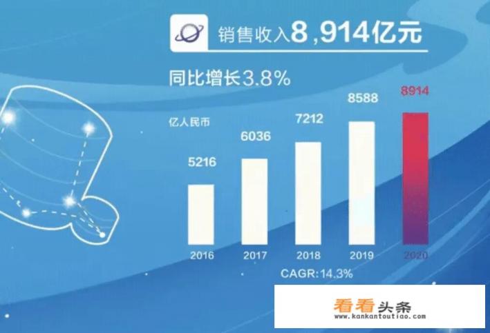 收入8914亿，华为2020年报发布背后是什么