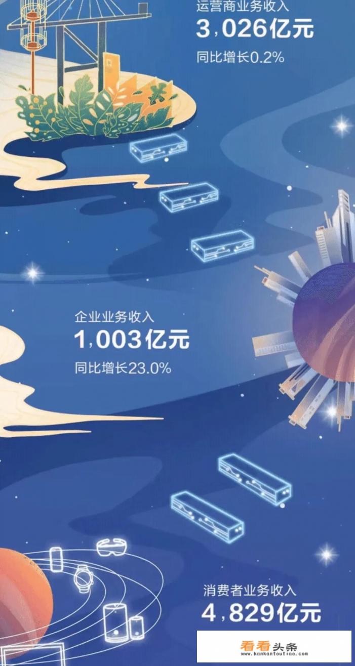 收入8914亿，华为2020年报发布背后是什么