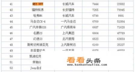 长城VV7到底如何，销量是最好的证明，上个月卖了7000多台