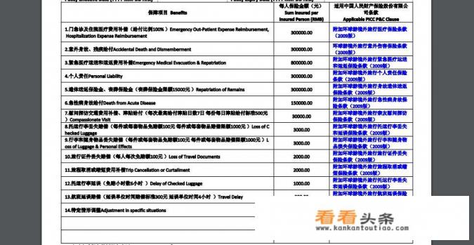 买哪种旅游保险好