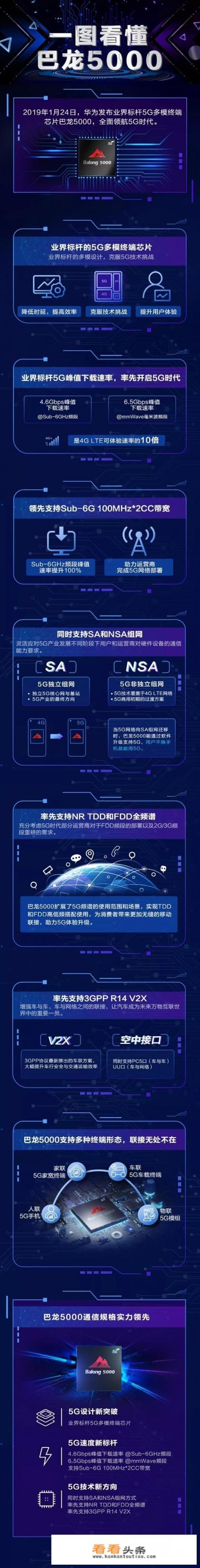 华为巴龙芯片的巴龙二字有什么出处吗