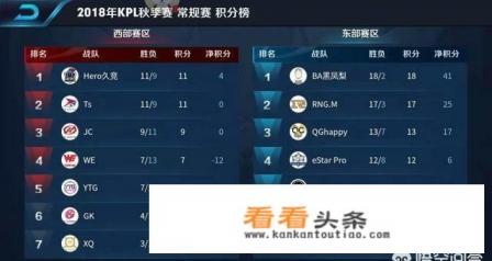 连续两届KPL均已西部hero久竞夺冠落幕！你觉得“东强西弱”这言论还成立吗？为什么