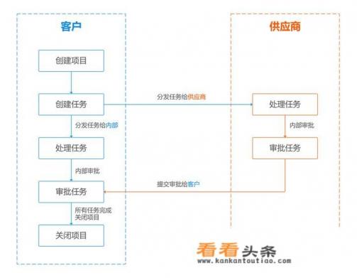工程项目管理软件有哪些