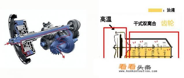 想买奔驰 *** art但大家又说AMT变速箱顿挫到底 *** art的优缺点在哪里，不考虑空间