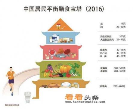 如何合理搭配一日三餐，让家人既享受美味又营养均衡