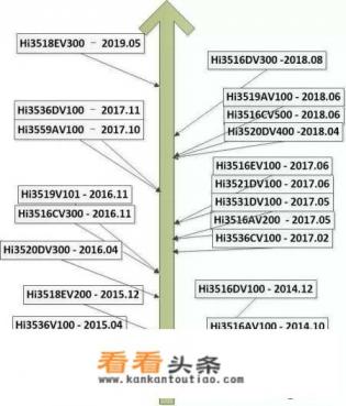 国内哪些厂商在用华为海思的芯片