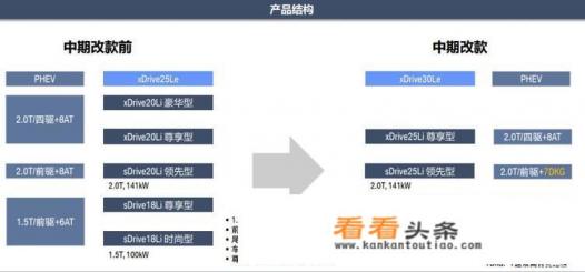 目前宝马X1优惠有7W左右，一家5口空间够用吗？动力怎么样