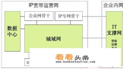 360免费wifi怎么改ip