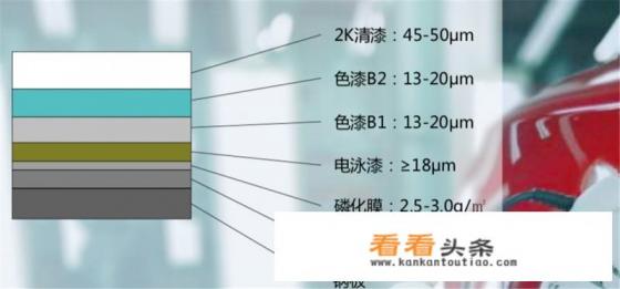 宝沃汽车百科