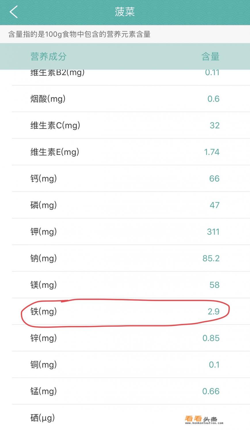 流产后吃什么蔬菜补血，能最快恢复过来