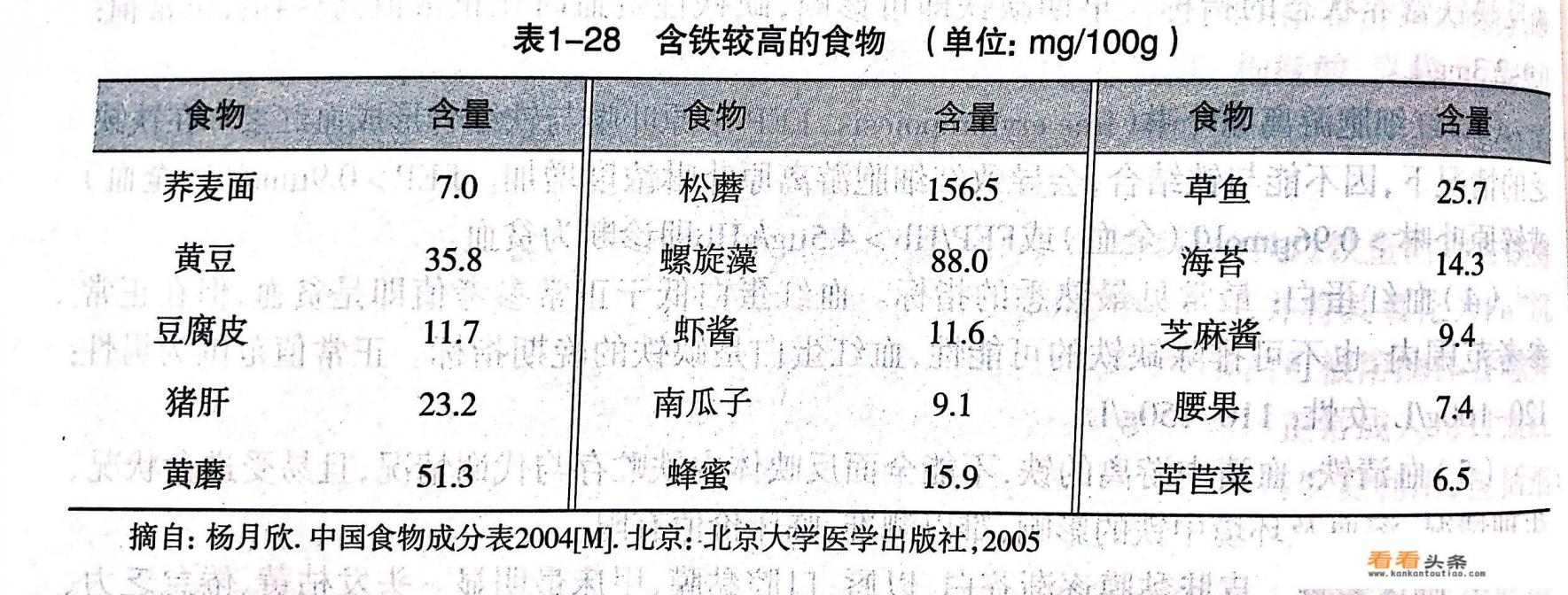 流产后吃什么蔬菜补血，能最快恢复过来