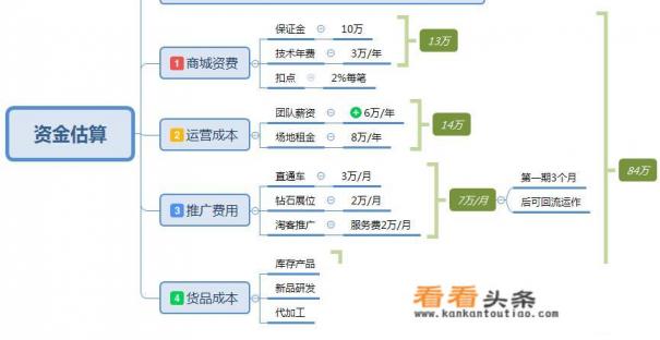 思维导图软件哪个好