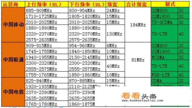 华为mate30（非pro)4G版在国外能用吗