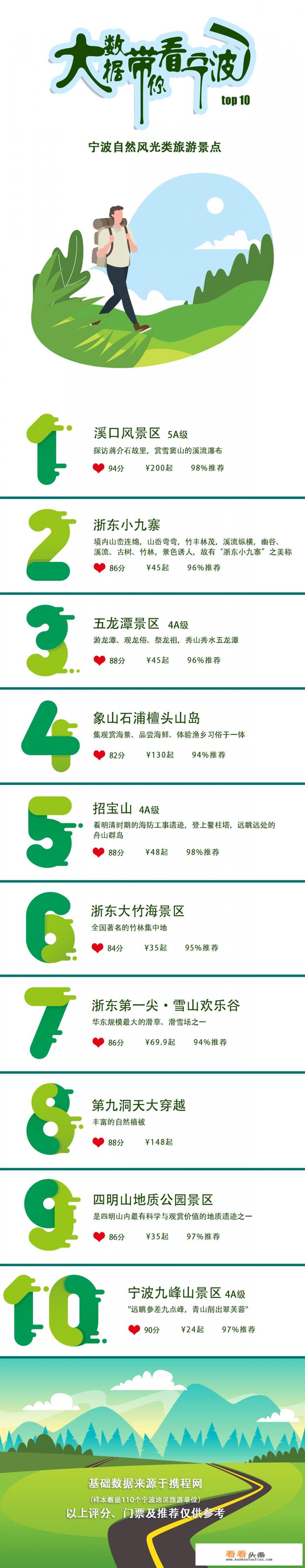 宁波十大农家乐包吃住推荐
