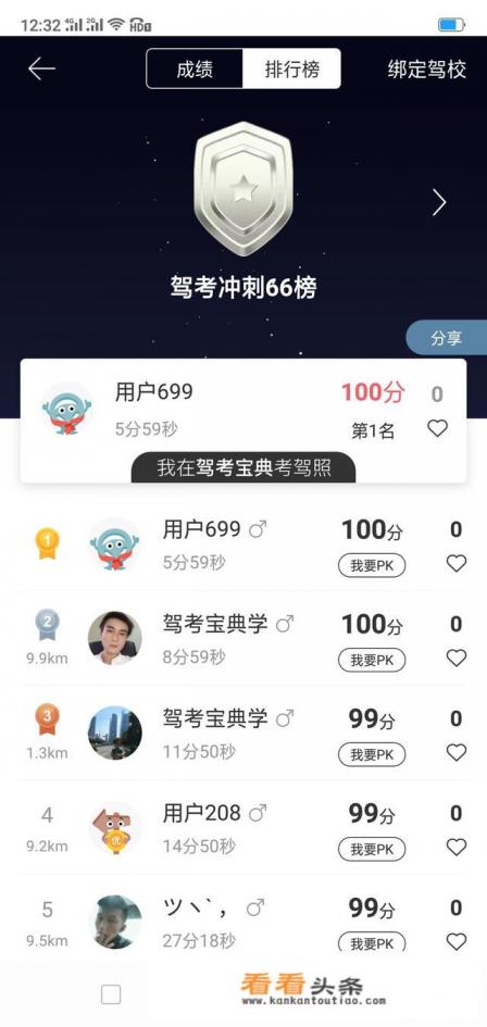 考科目一大家都在使用什么驾考软件,帮忙推荐一下 考科目一大家都在使用什么驾考软件,帮忙推荐一下