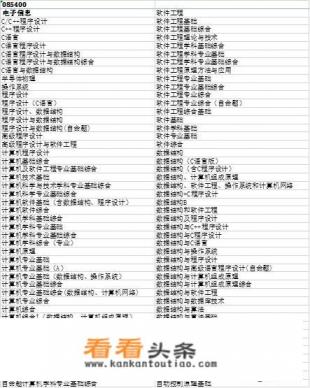 软件工程专业学生考研应报什么专业?考研范围是什么 软件工程专业学生考研应报什么专业?考研范围是什么