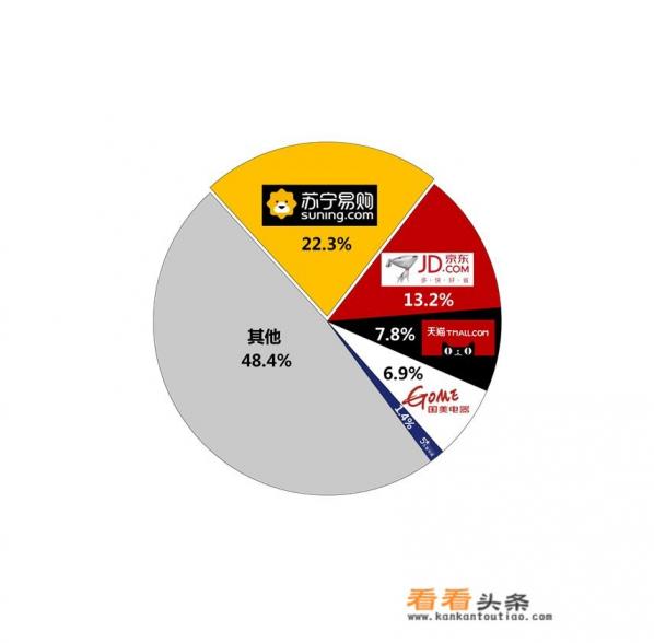 有人说2018年的“双11”失去了热度,对此你怎么看