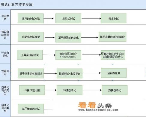 软件测试行业到底有没有前景和出路 软件测试行业到底有没有前景和出路