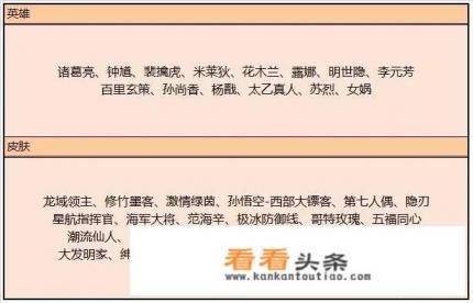 王者荣耀碎片商城更新,上架超级潜力股,赶紧换马上优化,不然就没了,你兑换了吗 王者荣耀碎片商城更新,上架超级潜力股,赶紧换马上优化,不然就没了,你兑换了吗