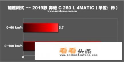 奔驰宝马为啥在中国这么贵 奔驰宝马为啥在中国这么贵