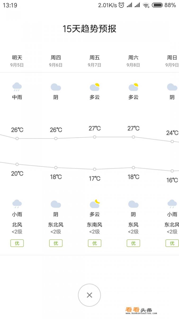 九月去成都，穿什么衣服比较合适