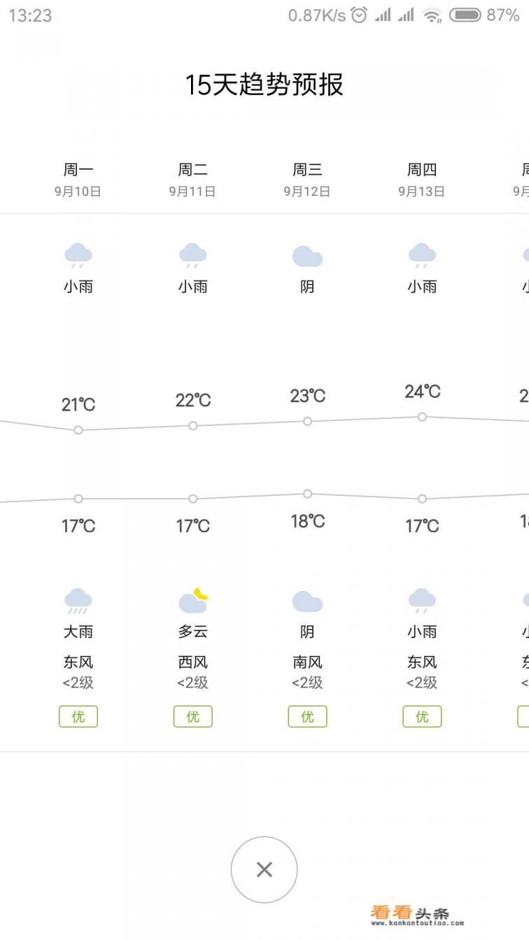 九月去成都，穿什么衣服比较合适