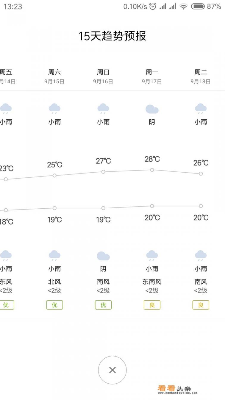 九月去成都，穿什么衣服比较合适