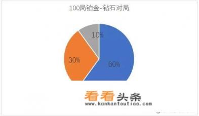LOL“暴穿流卢锡安”风靡韩服,核心装备仅2900,前期伤害大增,你怎么看 LOL“暴穿流卢锡安”风靡韩服,核心装备仅2900,前期伤害大增,你怎么看