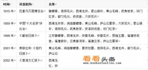 中国十大名茶排名,看看十大名茶都有哪些 中国十大名茶排名,看看十大名茶都有哪些