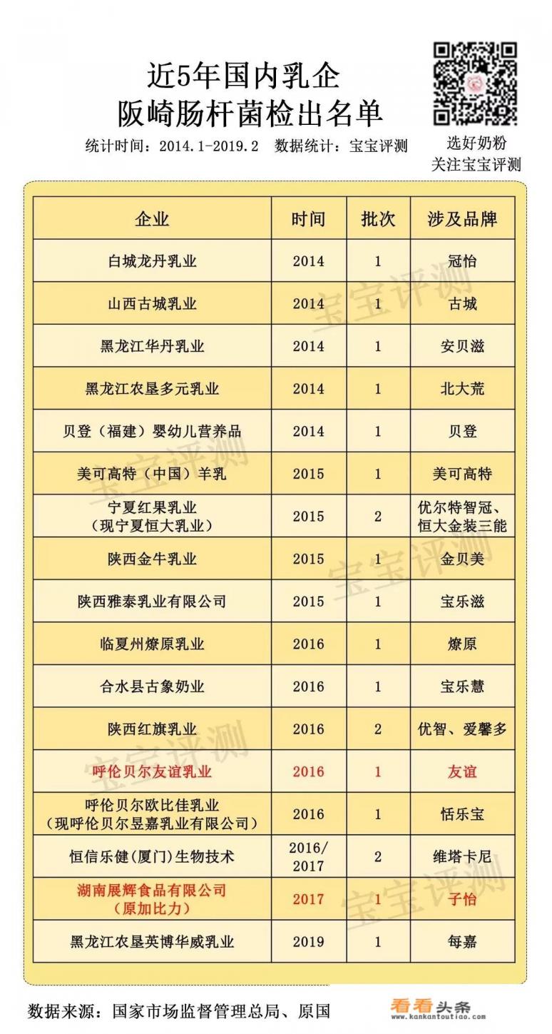 什么牌子的配方奶粉好 什么牌子的配方奶粉好