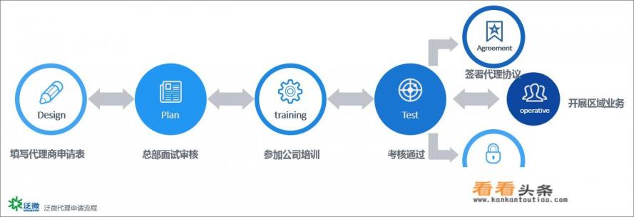 泛微OA招募代理商的要求及流程是怎样的 泛微OA招募代理商的要求及流程是怎样的