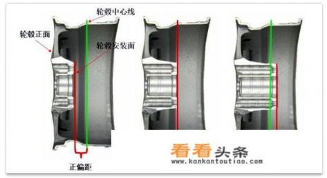 轮毂外的塑料壳子叫什么 轮毂外的塑料壳子叫什么