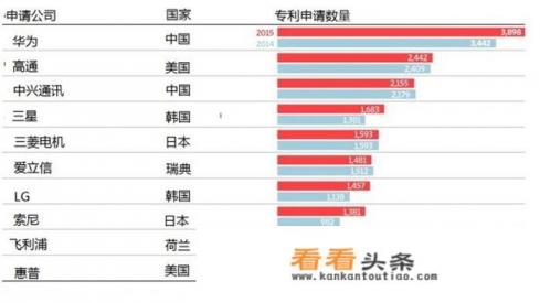 华为数据库和阿里数据库区别 华为数据库和阿里数据库区别