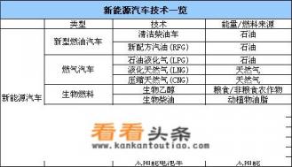 新能源汽车多久普及 新能源汽车多久普及