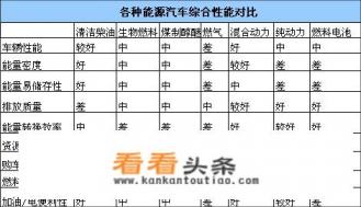 新能源汽车多久普及 新能源汽车多久普及