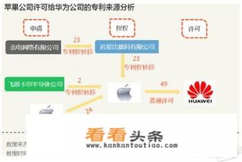 华为和苹果公司谁厉 华为和苹果公司谁厉