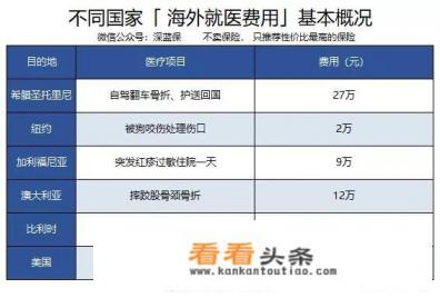 去哪儿旅行的意外险怎么取消 去哪儿旅行的意外险怎么取消