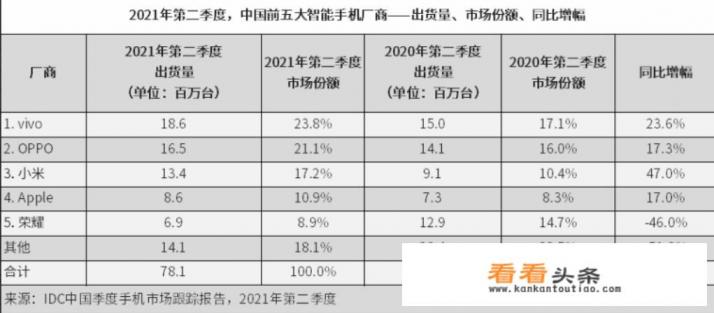 如何评价荣耀赵明祝贺华为P50发布?有哪些值得关注的信息 如何评价荣耀赵明祝贺华为P50发布?有哪些值得关注的信息