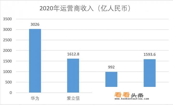 同为5G通讯霸主,为何诺基亚与华为的差距越来越悬殊 同为5G通讯霸主,为何诺基亚与华为的差距越来越悬殊