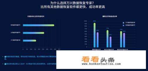 免费的数据恢复软件有哪些比较好