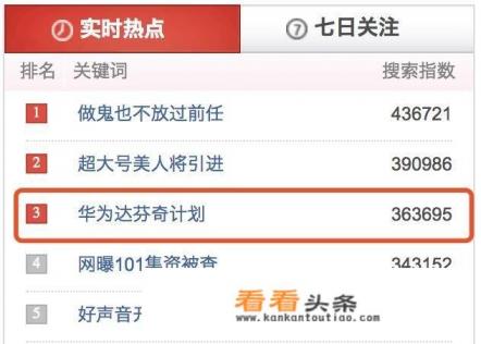 知情人透露微软拟用华为芯片,这事你怎么看 知情人透露微软拟用华为芯片,这事你怎么看