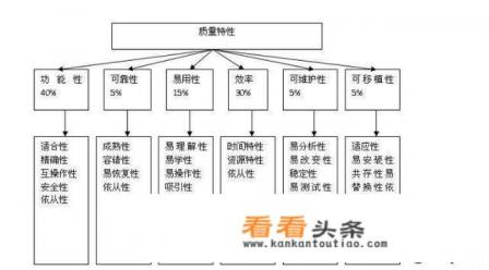 软件质量管理内容有哪些
