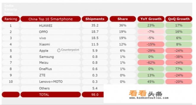 华为怎么了最近这么火