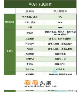 华为主要核心技术有哪些