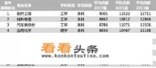 在大学选专业时，软件工程、网络工程和网络安全专业应该选哪个？各自的前景如何