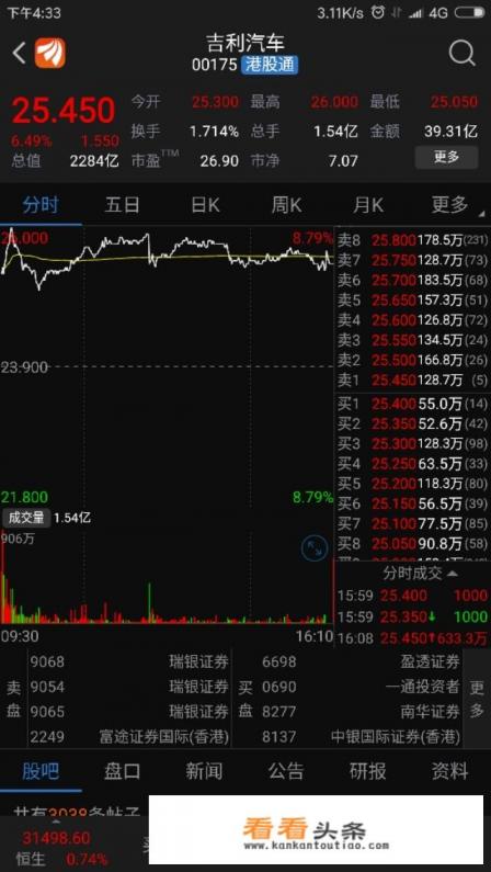 吉利汽车收购戴姆勒对吉利股票有什么影响