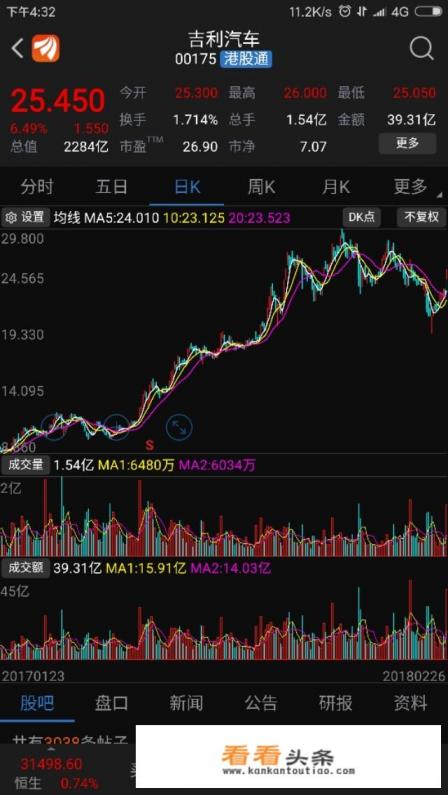 吉利汽车收购戴姆勒对吉利股票有什么影响