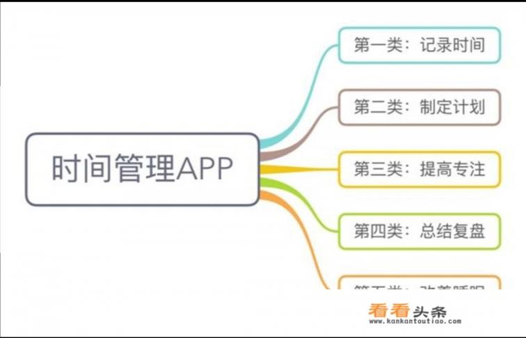有什么实用的时间管理app